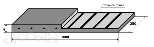 Техпластина 1000х250х40